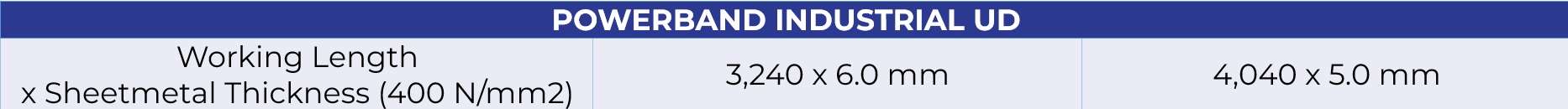 Powerband Industrial UD