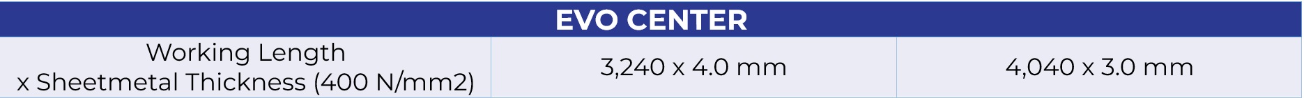 Schroeder EVO CENTRE upper table