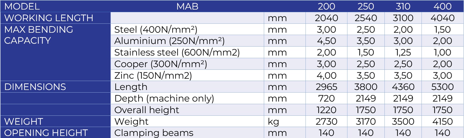 MAB