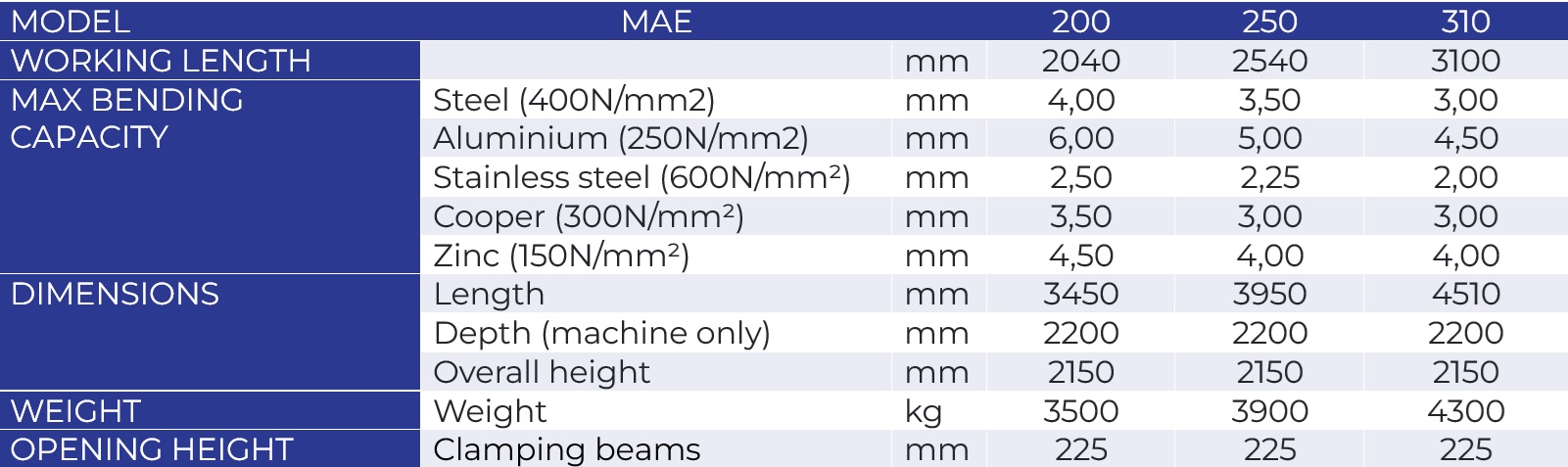 MAE