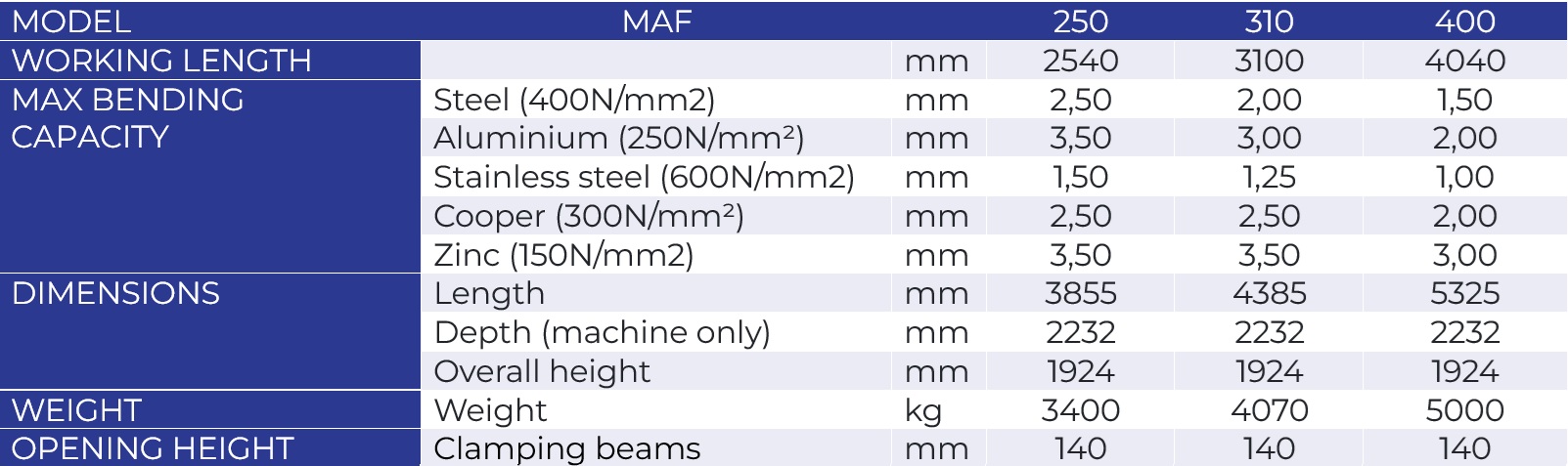 MAF