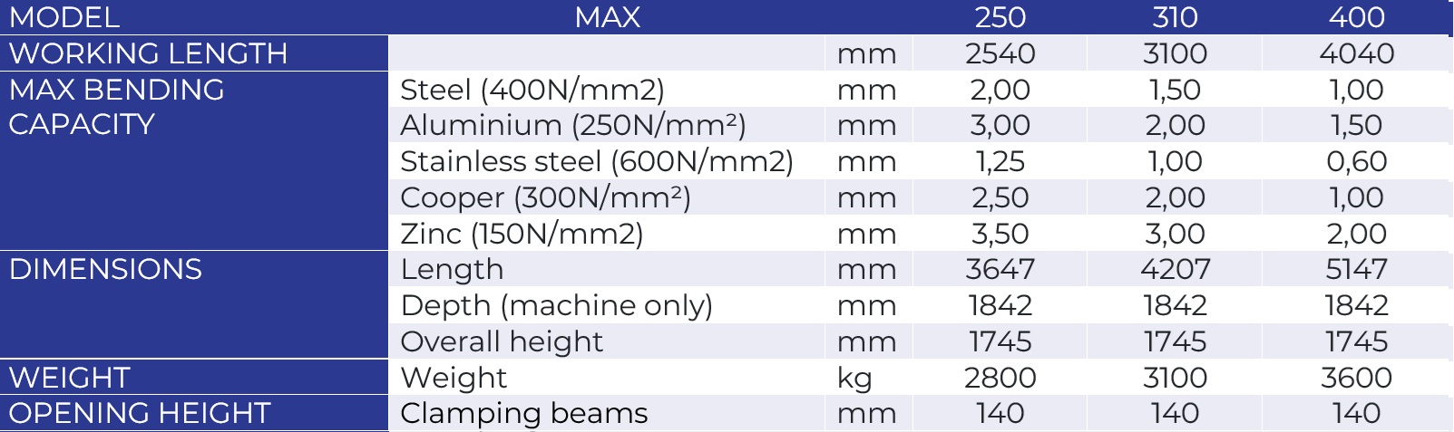 MAX