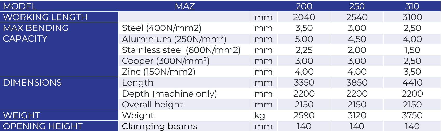 MAZ