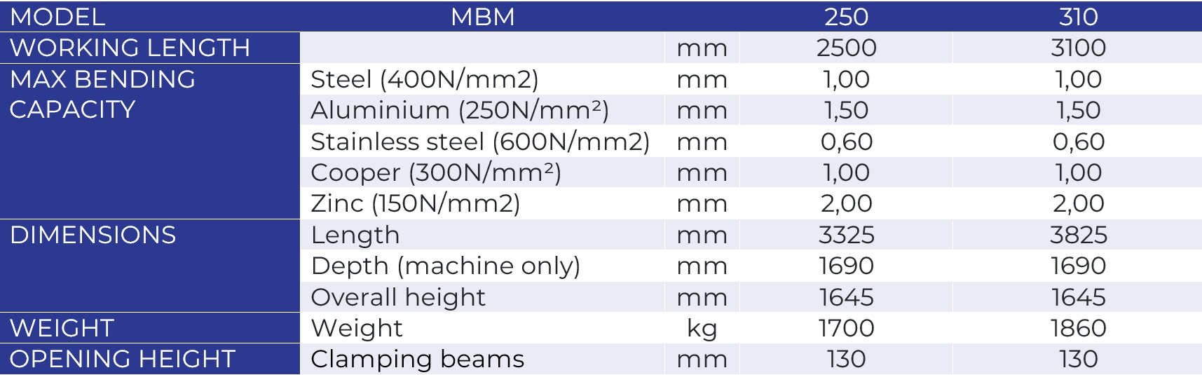 MBM