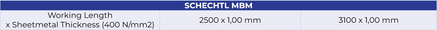 Schechtl MBM