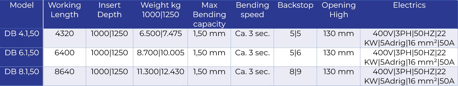 DB 1,5