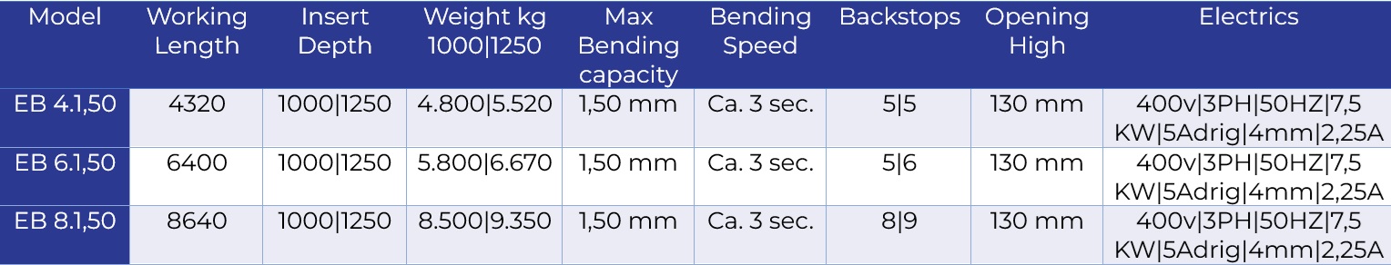 EB 1,5