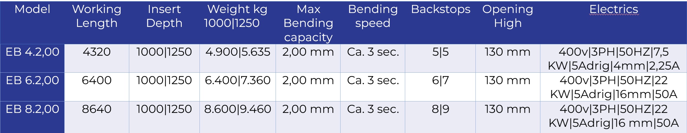 EB 2.0
