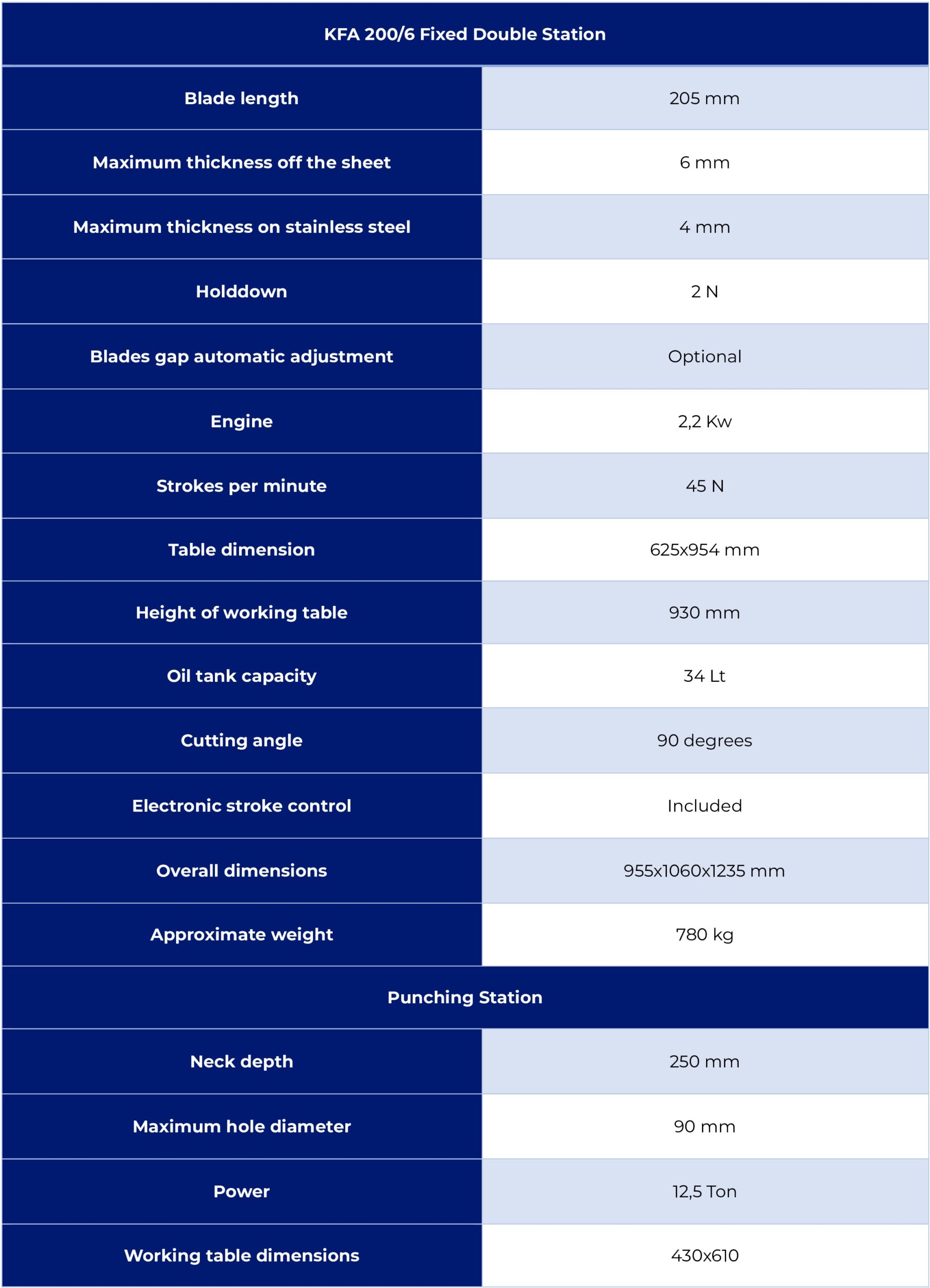 KFA 200_6 Combi notcher (3)