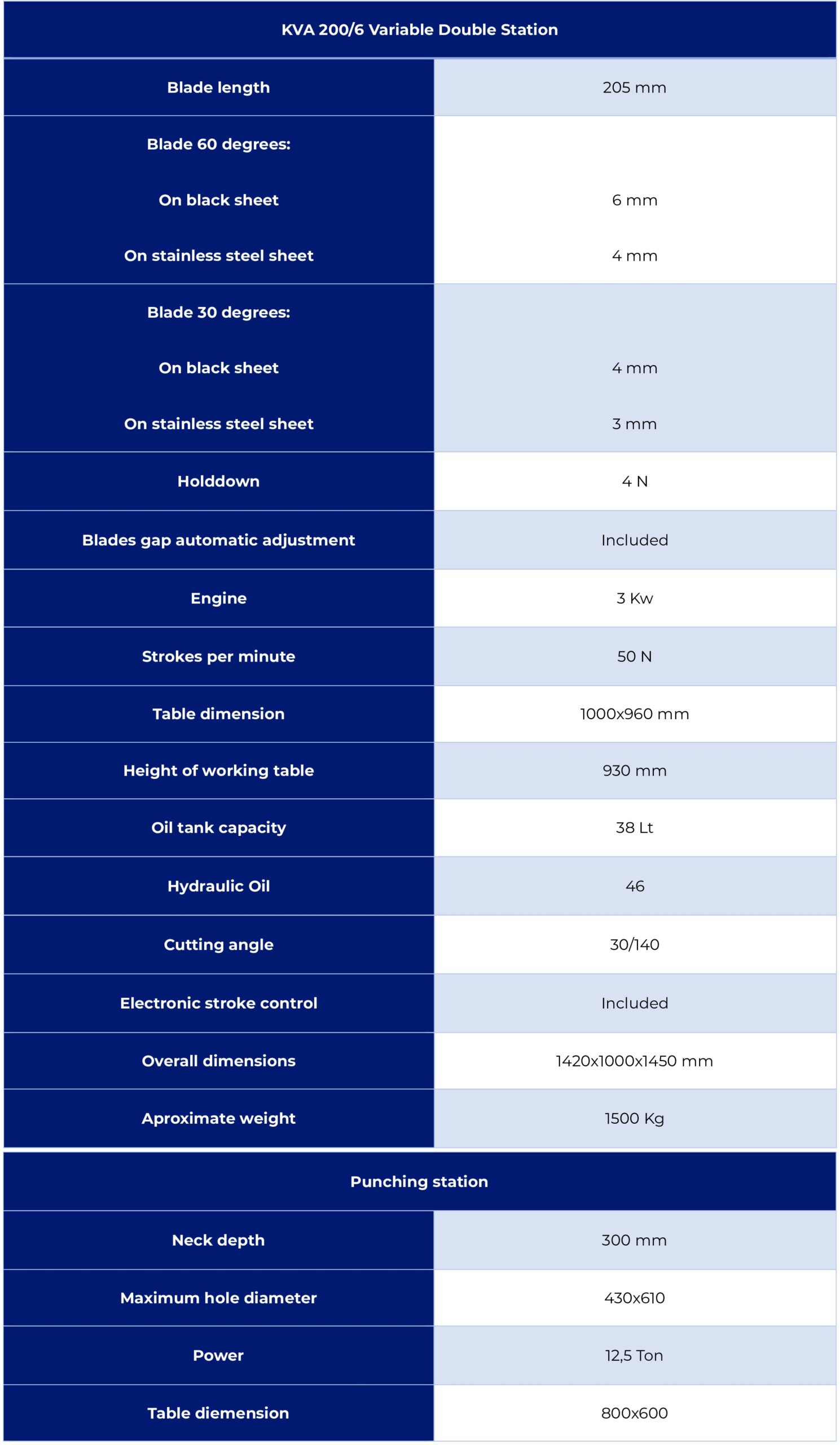 KVA 200_6 Variable DOuble Station